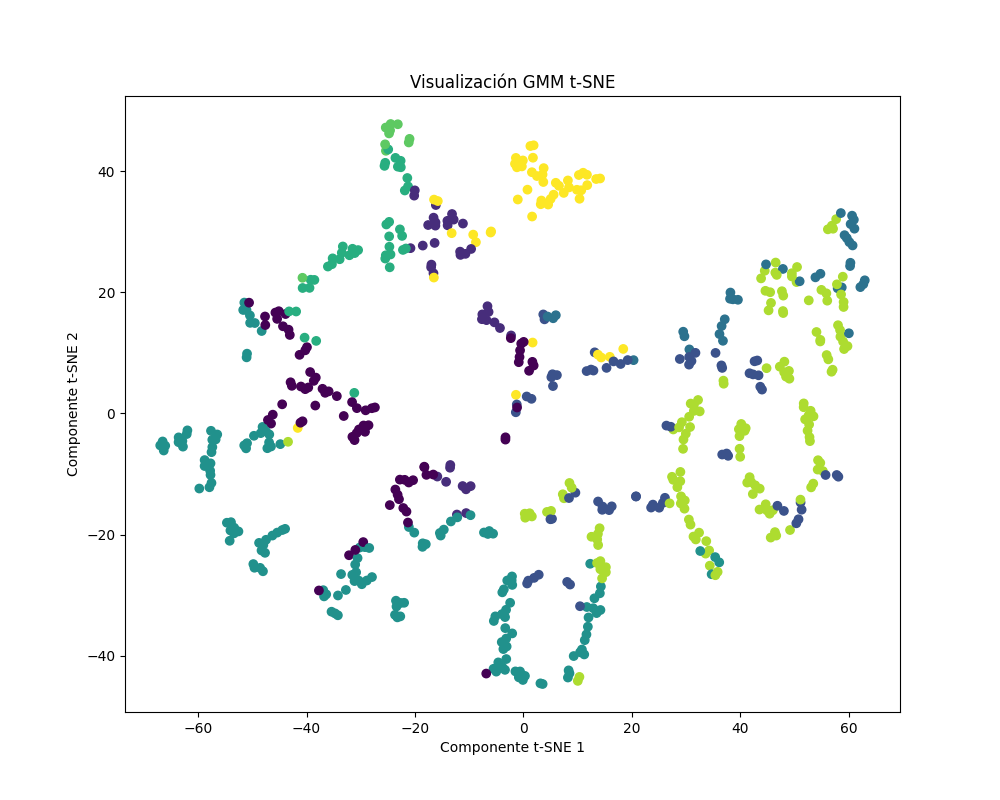tsne-gmm